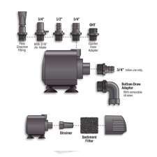 EcoPlus® ECO 633 Water Pump - Image 2