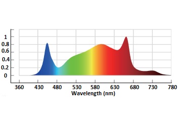 T-TekHydro LED 1800HV 720W - Image 6