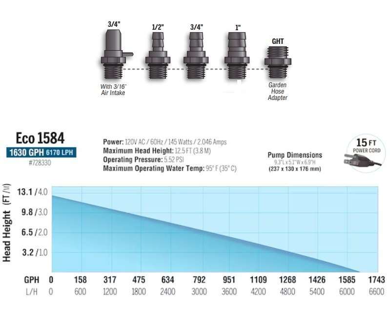 EcoPlus® Eco 1584 Fixed Flow Submersible or Inline Pump 1638 GPH - Image 3